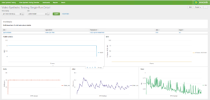 Video Synthetic Monitoring dashboard 