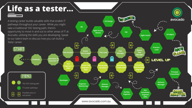 The life of a professional tester, Avocado Consulting - deliver with certainty