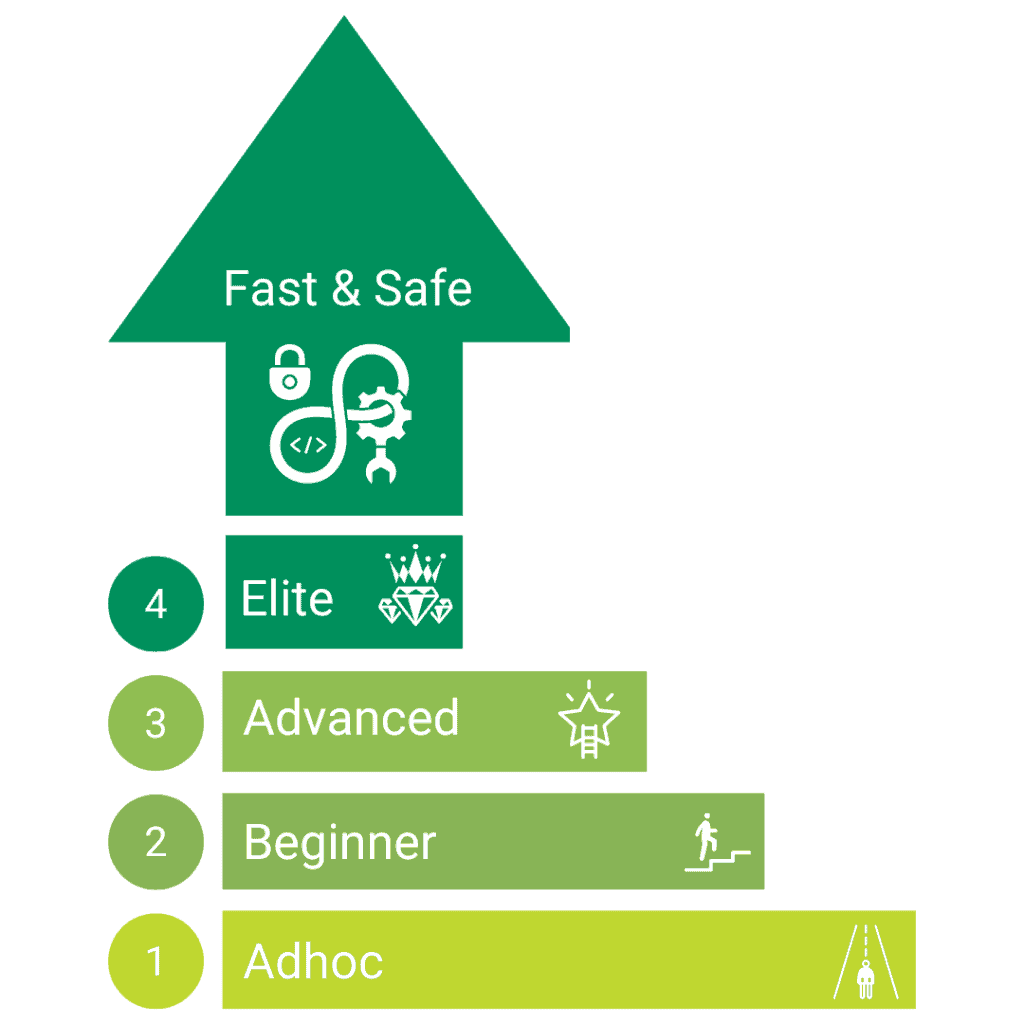 DevSecOps Maturity Self-Assessment - Avocado Consulting - deliver with ...